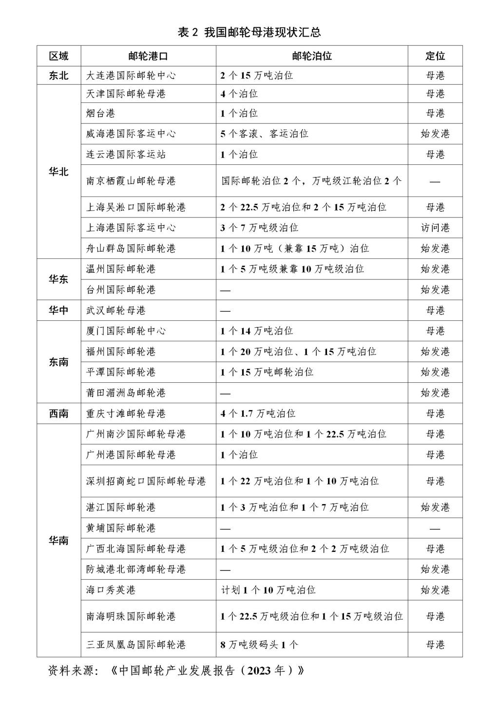 表2 我国邮轮母港现状汇总_01.jpg